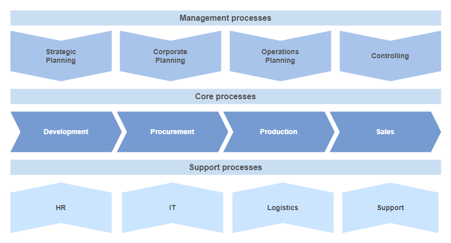 Graphical represenation of our process map. An alternative text version is available from the next link.