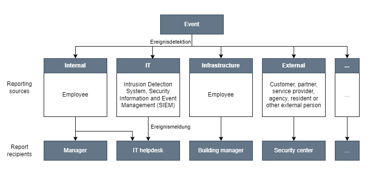 drawio: EHB-Reporting EHB-Reporting