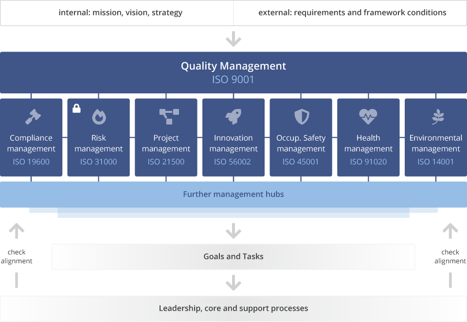 map management systems