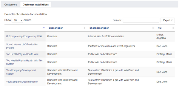 Screenshot of the customer list