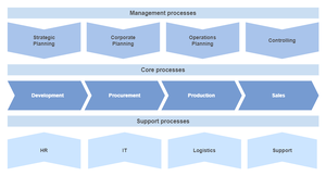 Process map.png