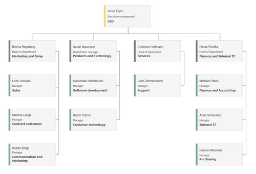 Screenshot Org chart