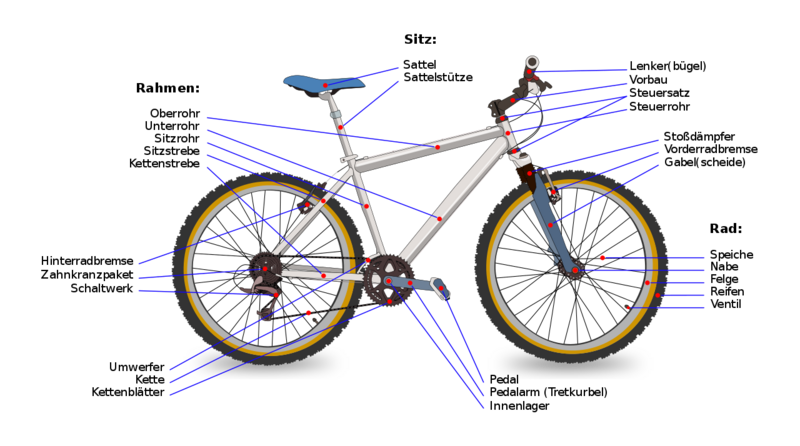 File:Fahrrad Diagramm.png