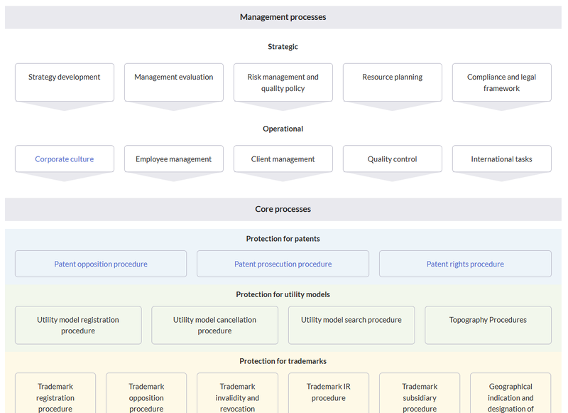 File:HW-process map text-based.png