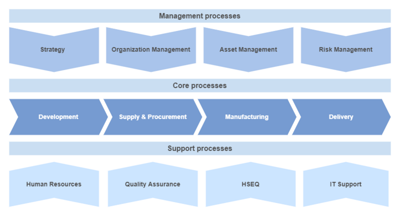 File:Process map.drawio.png