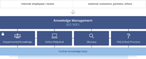 Knowledge Base Graphic EN.png