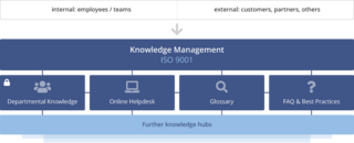 Knowledge Base Graphic EN.png