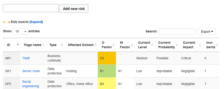 Screenshot of risk registry main page